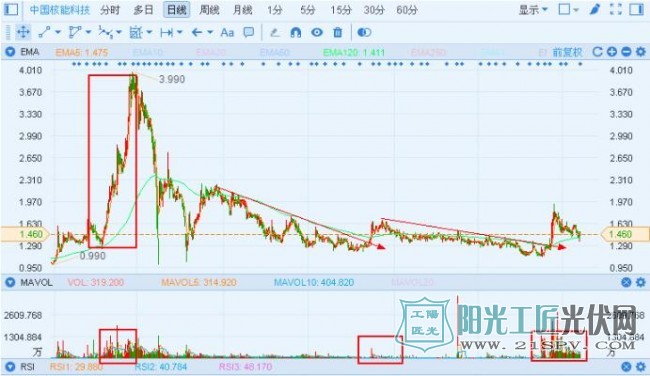 中国核能科技转型 <a href=