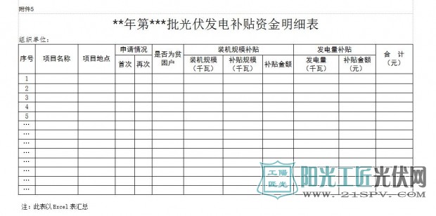 《**年第*批光伏发电补贴资金明细表》(详见配图)