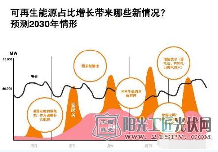 德国能源转型得到公众的高度支持 但<a href=