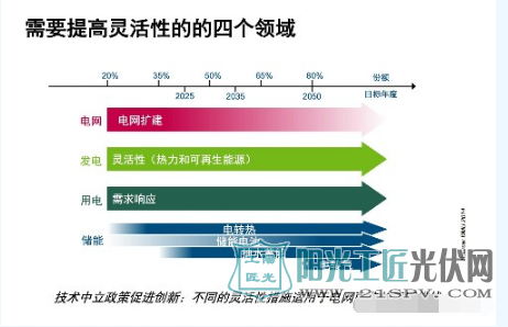 德国能源转型得到公众的高度支持 但<a href=