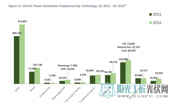 对于中国低价倾销太阳能板 美国厂商开始决定反击了
