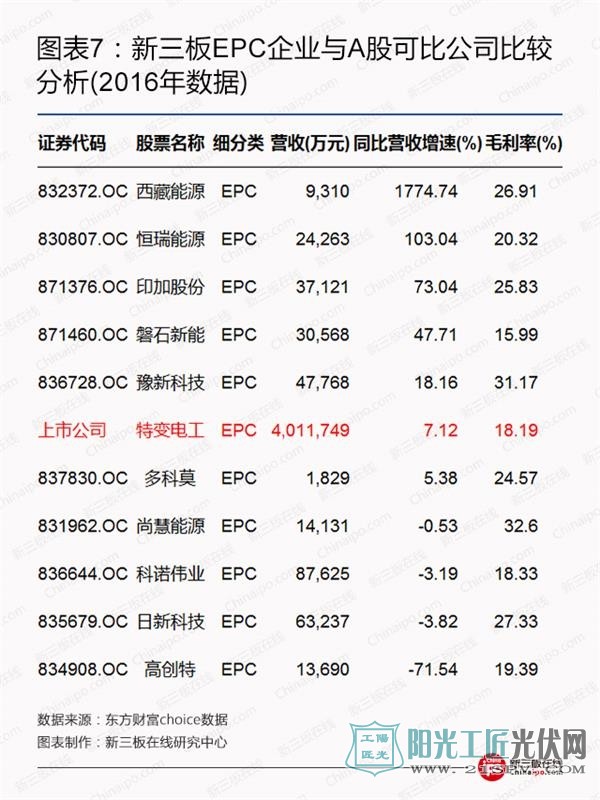 比尔盖茨、马云领衔全球富豪布局光伏等新能源
