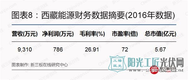 比尔盖茨、马云领衔全球富豪布局光伏等新能源
