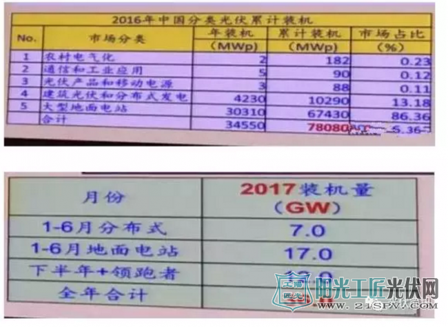 权威发布：我国家用<a href=