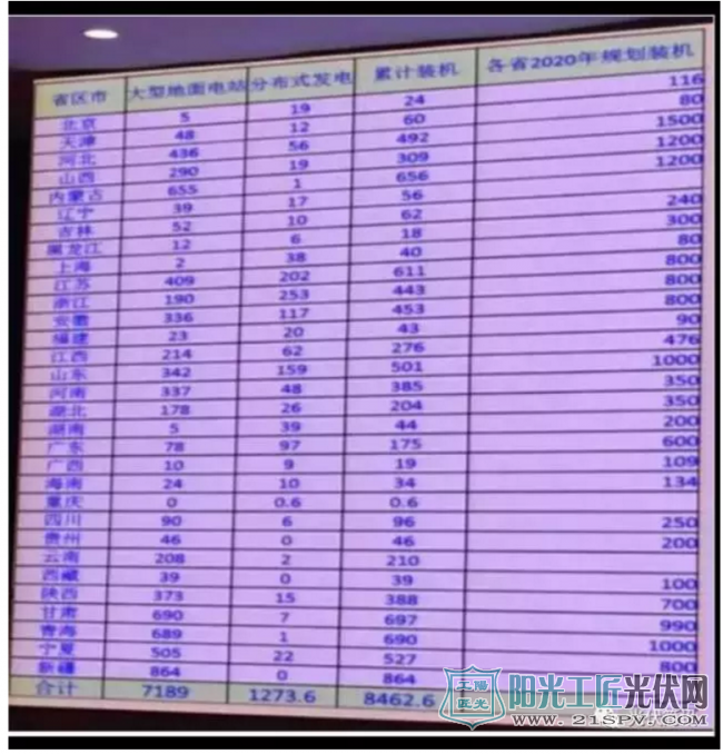 权威发布：我国家用<a href=