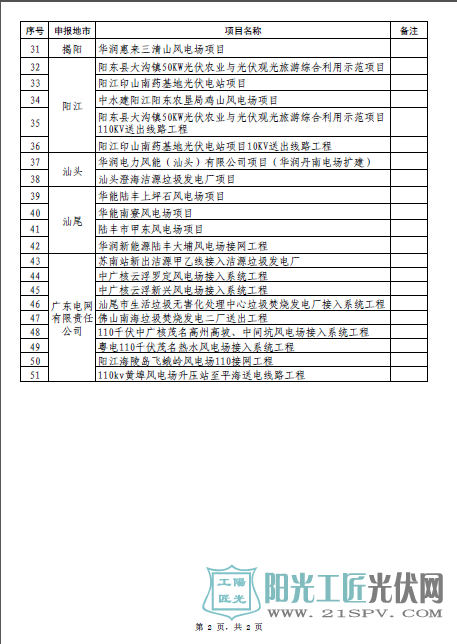 东省公示第七批51个可再生能源电价附加补助项目,4个光伏项目入围
