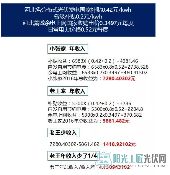 便宜的光伏产品长啥样?自古一分价钱一分货