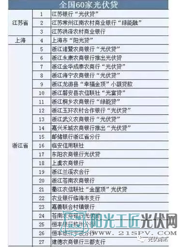 光伏贷是陷阱还是馅饼?