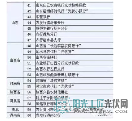 光伏贷是陷阱还是馅饼?