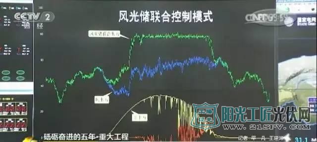 王健:“高于发电范围的我们会把电能吸收进来,这样就把新能源发电的范围变宽了。低于这个范围,我们再把储存的电再发出去。正常上网是1000小时的,它能提高200个小时的上网率。”