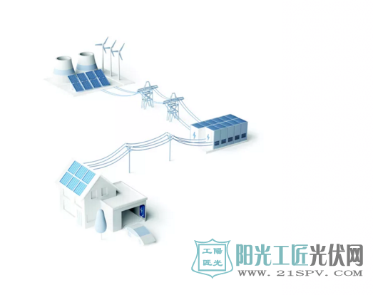 住宅和发电站中的太阳能电池和大型蓄电池可能彻底改变100多年前出现的电网系统
