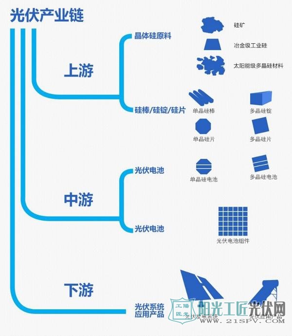 马云都在做家庭光伏发电站了,你还不相信它能赚钱吗?