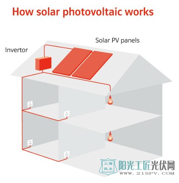马云都在做家庭光伏发电站了,你还不相信它能赚钱吗?