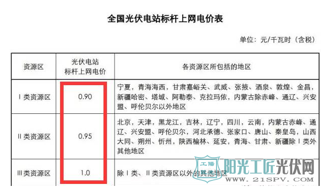 2015年时光伏发电上网标杆电价表