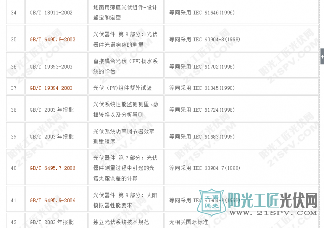 最新光伏标准列表