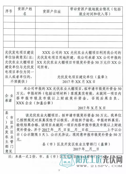 合农[2017]101号  关于印发合肥市光伏农业大棚项目实施办法的通知