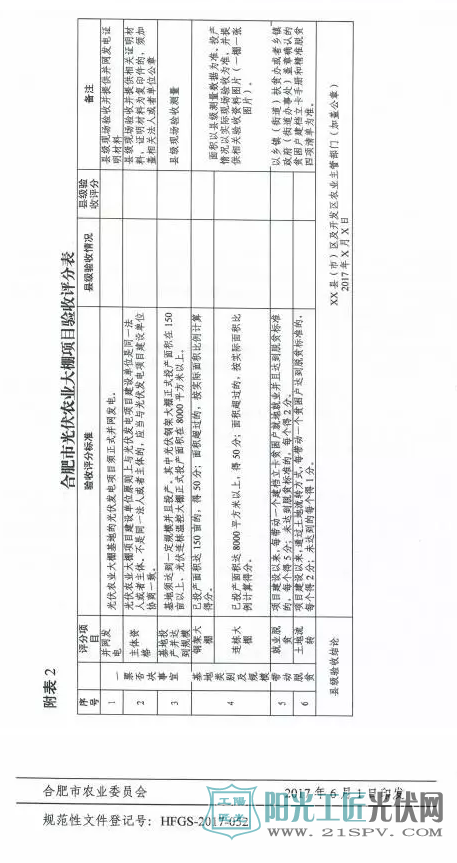 合农[2017]101号  关于印发合肥市光伏农业大棚项目实施办法的通知