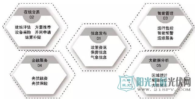 国家电网<a href=