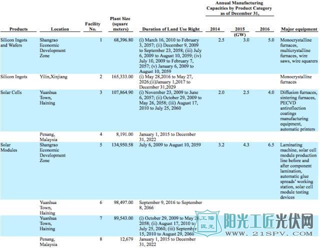 光伏企业投资收益分析
