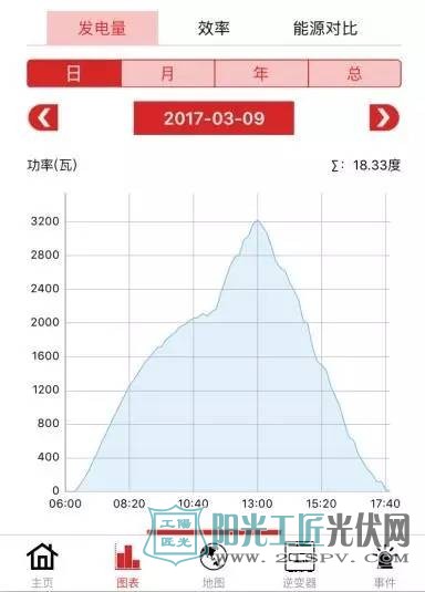 到底是谁偷了我家屋顶<a href=