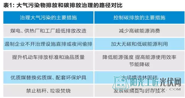 特朗普退出巴黎协定 中国接下来会做些什么?