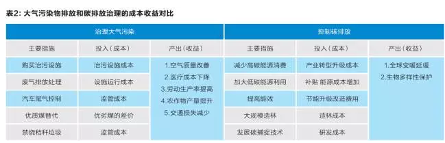 特朗普退出巴黎协定 中国接下来会做些什么?