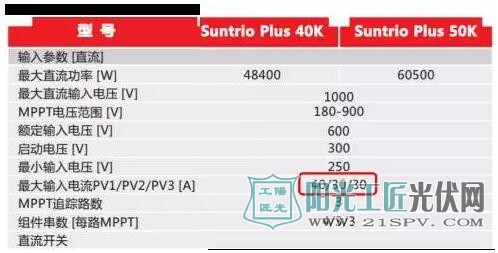 聪明的光伏人,这些事情不能做