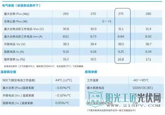 聪明的光伏人,这些事情不能做