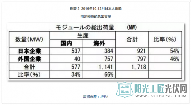 2017全球光伏行业整体情况总结及发展趋势预测