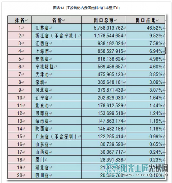 2017全球光伏行业整体情况总结及发展趋势预测