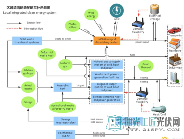 浅析几种关键储能技术在能源互联网中的应用前景