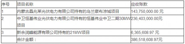绿能宝：逾期涉及5700人、融资总额4.3亿