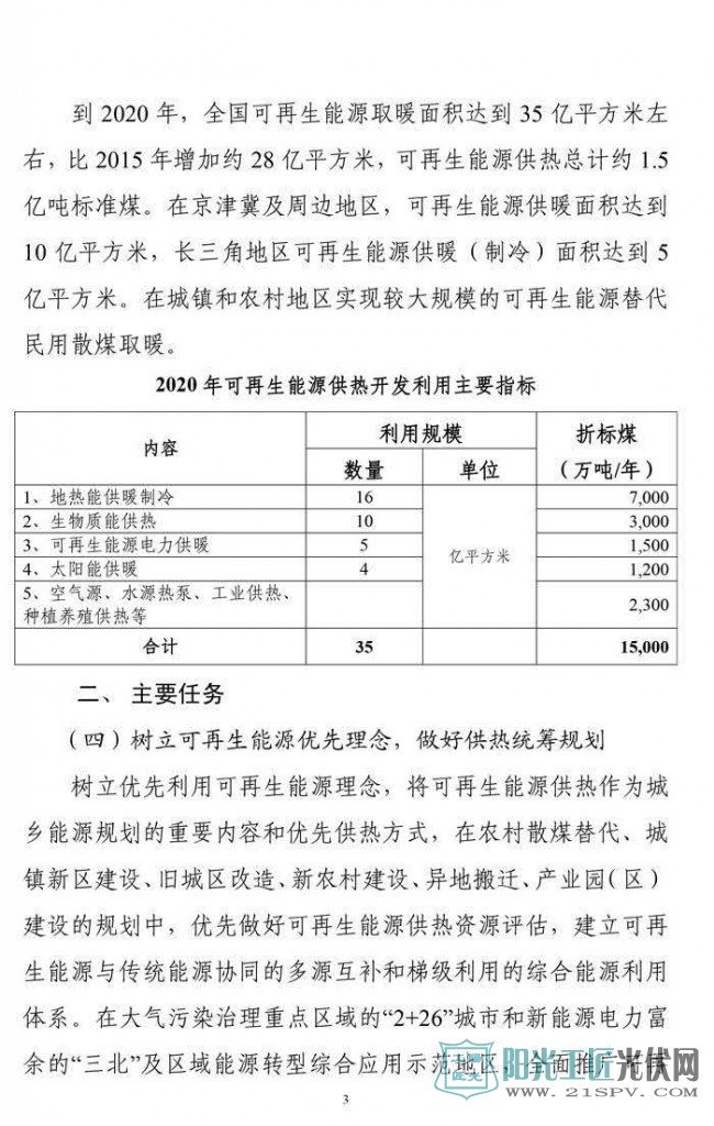 国家能源局综合司 关于征求对《关于促进可再生能源供热的意见》的函