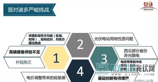 中国光伏市场保持较好的发展趋势,也面临着诸多严峻挑战