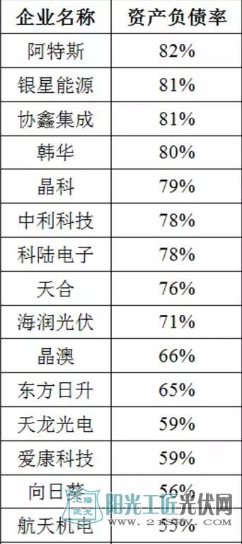 光伏行业需要领跑者,但是更需要长跑者