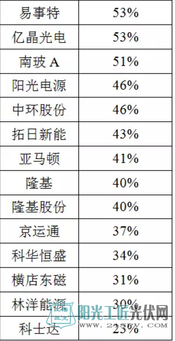 光伏行业需要领跑者,但是更需要长跑者