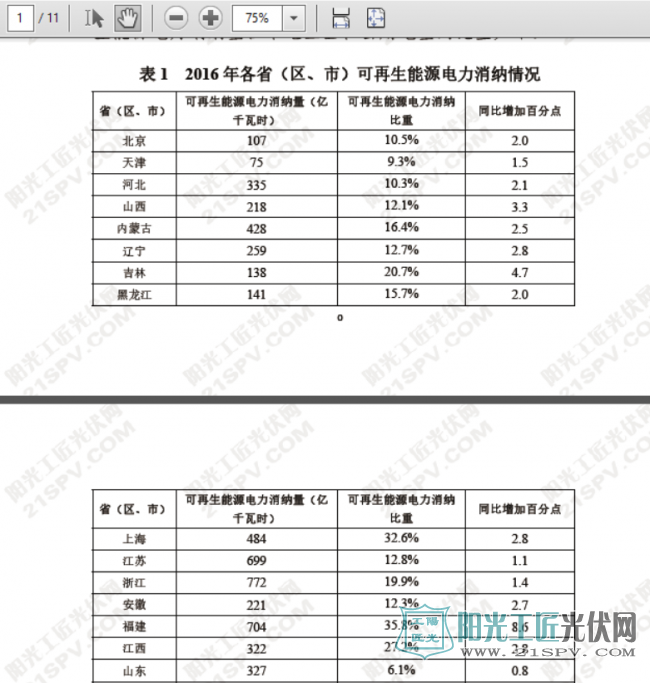 2016年度全国可再生能源电力发展监测评价报告