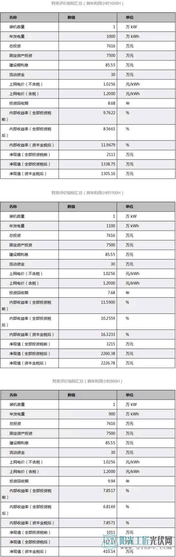 如何用最少的钱投<a href=