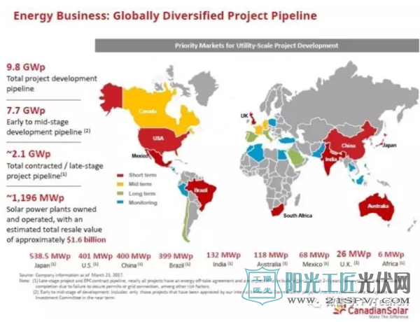 阿特斯在国内最新改<a href=