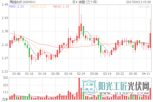 证监会终止对海润光伏申请终止非公开发行A股股票事项的审查