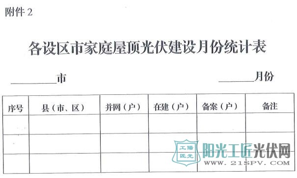 浙发改能源〔2017〕178号 省发展改革委关于下达2017年全省百万家庭屋顶光伏工程建设年度指导计划的通知
