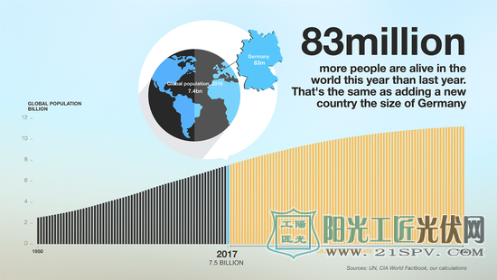 未来100年啥样?风力和太阳能丰富的国家将占有巨大优势