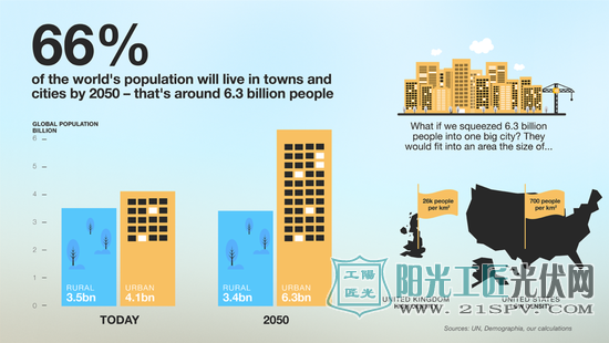未来100年啥样?风力和太阳能丰富的国家将占有巨大优势