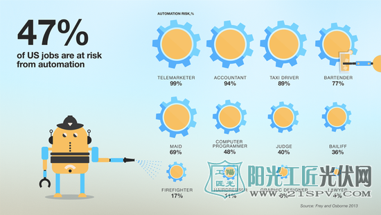 未来100年啥样?风力和太阳能丰富的国家将占有巨大优势