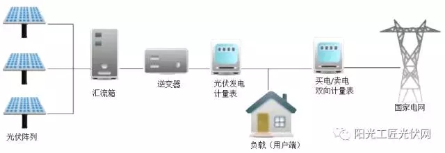 【收藏】15KW<a href=