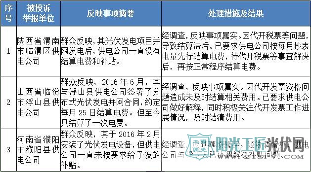 国家能源局通报:2017年2月12398监管热线投诉举报处理情况 涉光伏3起