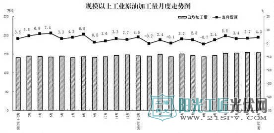 数据：2017年1-2月份太阳能保持快速增长