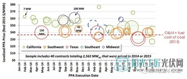 特朗普想让“煤炭再次伟大” 然而连风电光伏也比煤更廉价