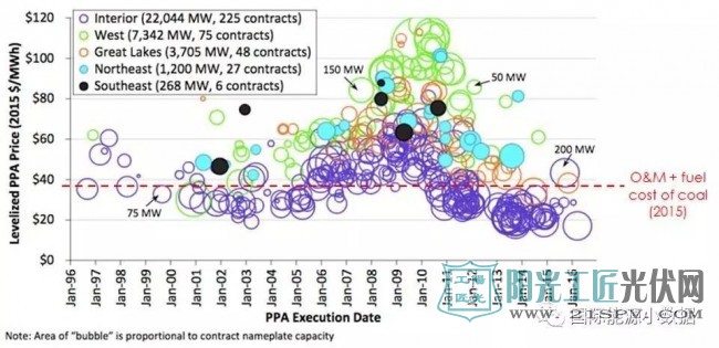 特朗普想让“煤炭再次伟大” 然而连风电光伏也比煤更廉价