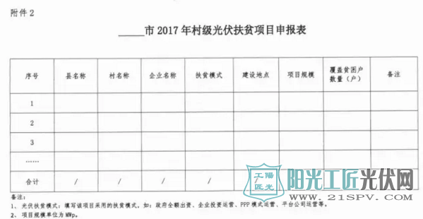 XX市2017年村级光伏扶贫项目申报表
